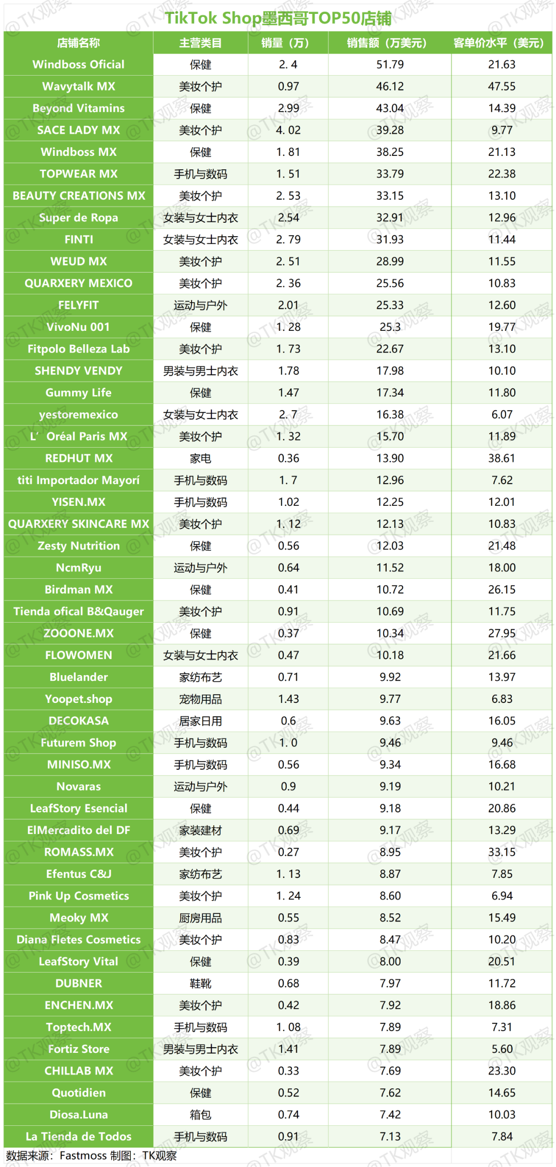 蓝海变红海?国内电商平台齐聚拉美,墨西哥TikTok跨境自运营模式8月开放