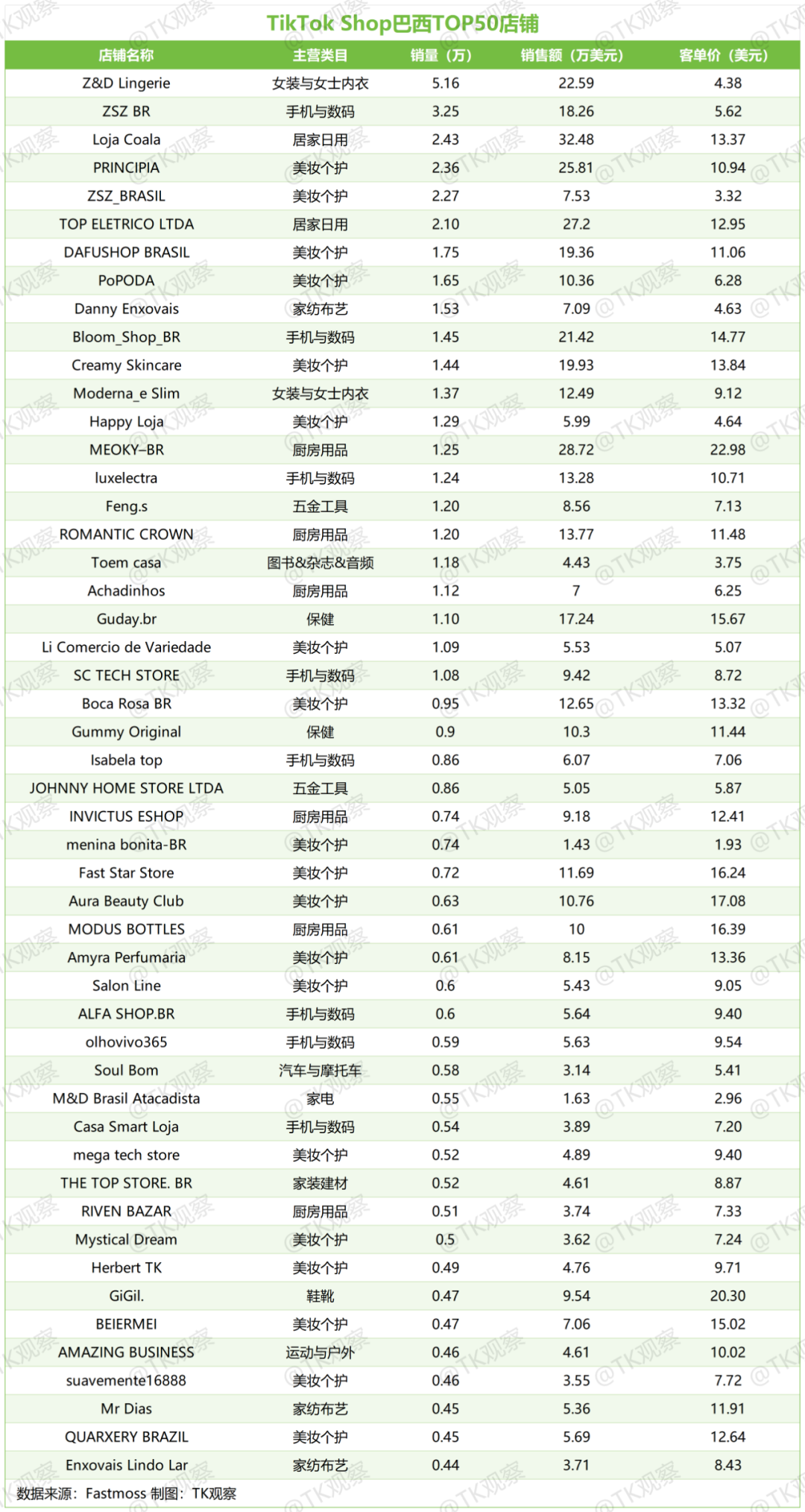 蓝海变红海?国内电商平台齐聚拉美,墨西哥TikTok跨境自运营模式8月开放