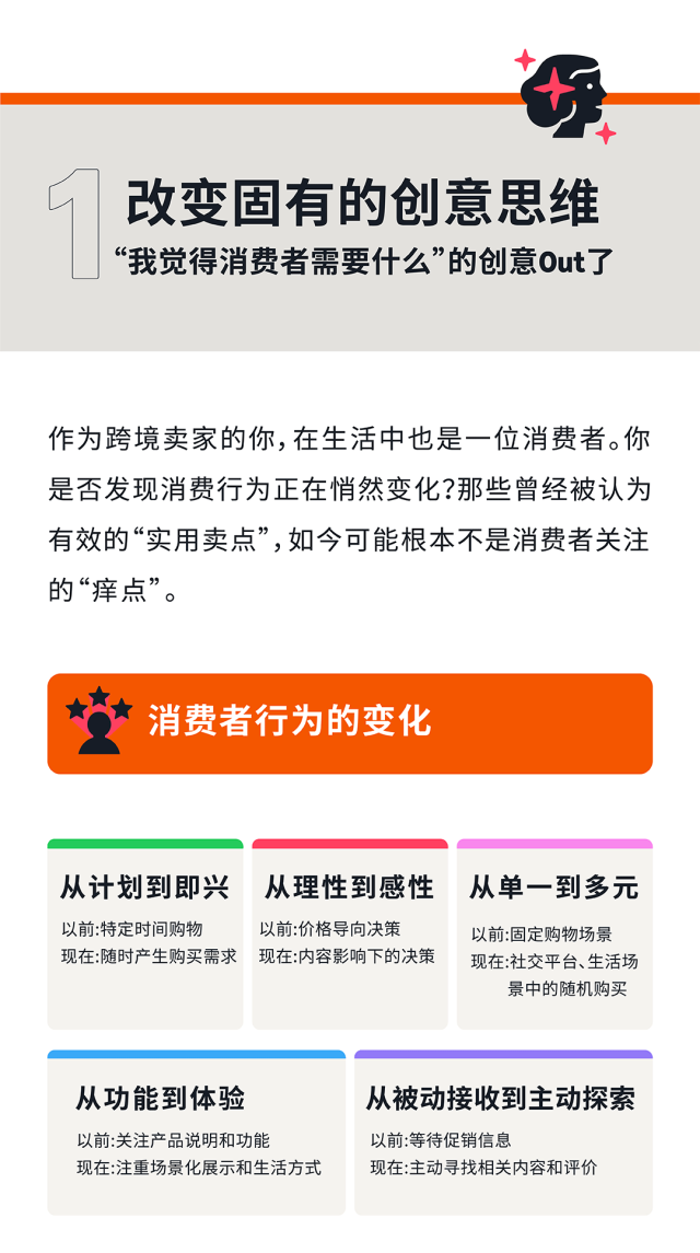 从 “猜不透” 到 “稳增长”:AI 教你拿捏亚马逊消费者的小心思