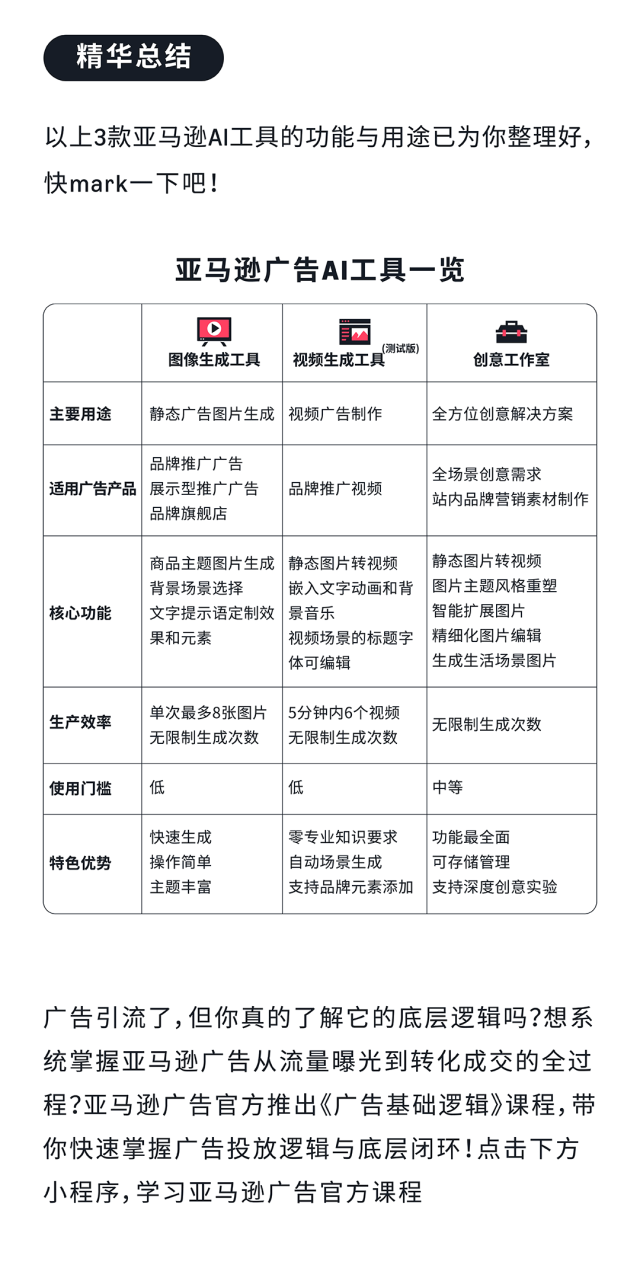 从 “猜不透” 到 “稳增长”:AI 教你拿捏亚马逊消费者的小心思