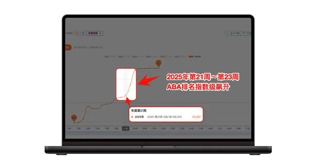 八月亚马逊流量“换季”，如何抓准时机提前布局关键词？