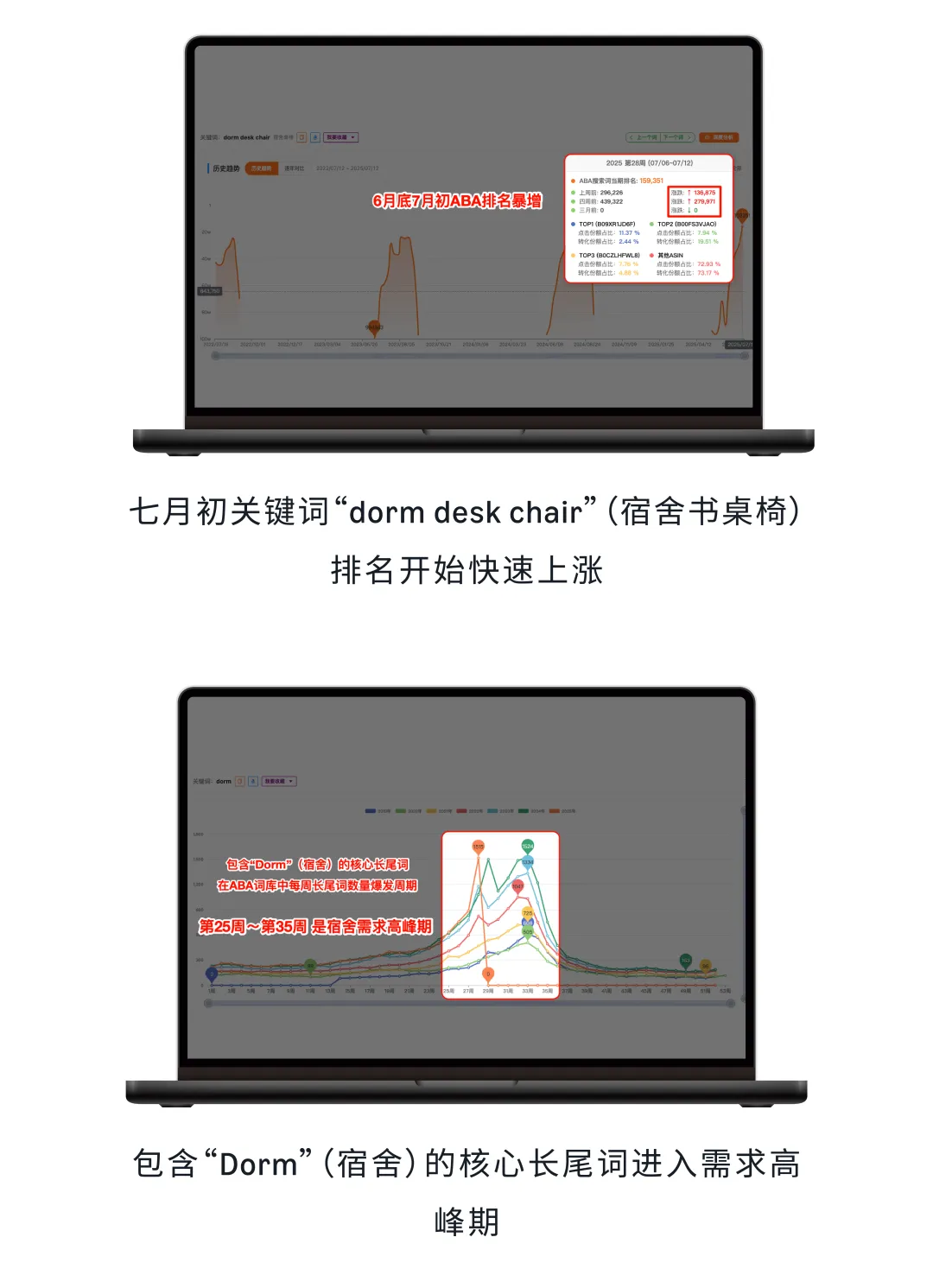 八月亚马逊流量“换季”，如何抓准时机提前布局关键词？