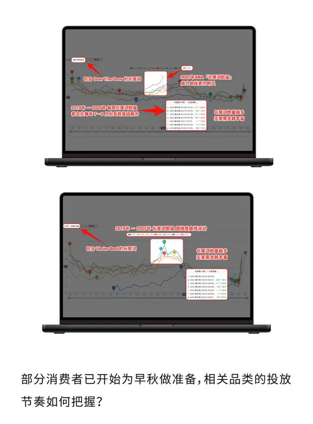 八月亚马逊流量“换季”，如何抓准时机提前布局关键词？