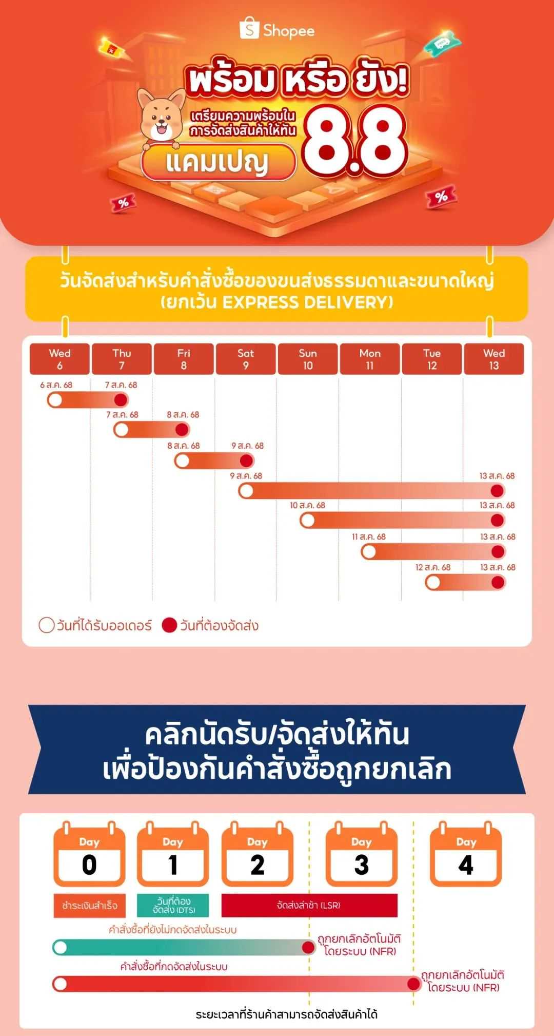 Shopee再次夺回第二！榜首仍是美客多；Temu东南亚月活用户破两千万；半年狂借1.6万亿！菲律宾财政赤字告急！