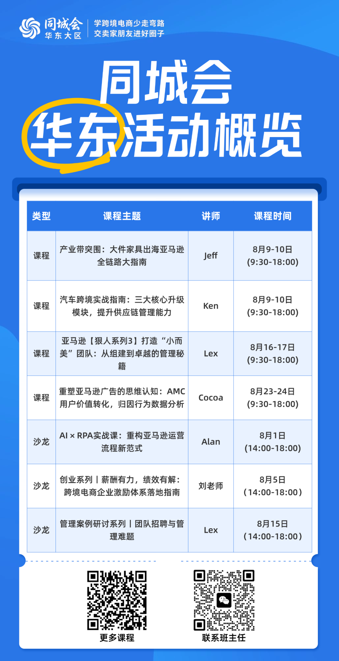 亚马逊开荒记录：一年12个品日销$2000+，是否达到0-1的要求？已到适婚年龄，准备辞职单干拼一把……