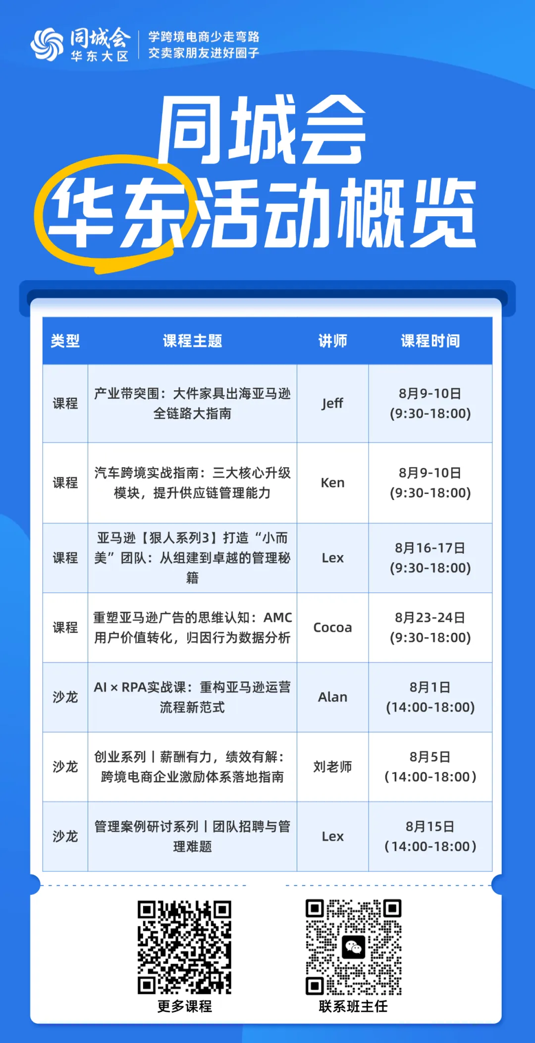 亚马逊开荒记录：一年12个品日销$2000+，是否达到0-1的要求？已到适婚年龄，准备辞职单干拼一把……