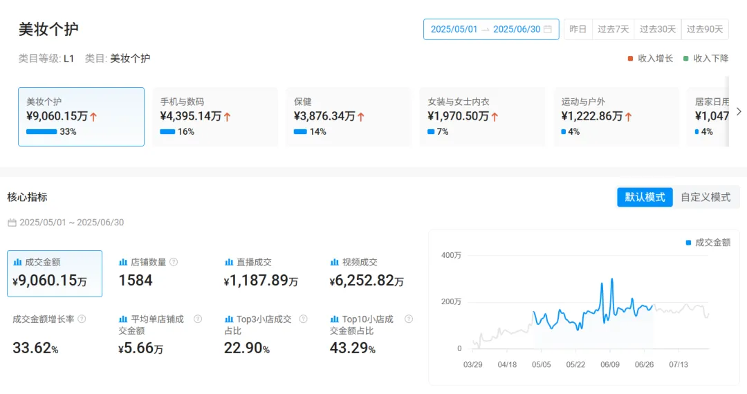 单类目两月爆卖9000万！TikTok墨西哥跨境自运营8月开放，终于轮到中国卖家了！