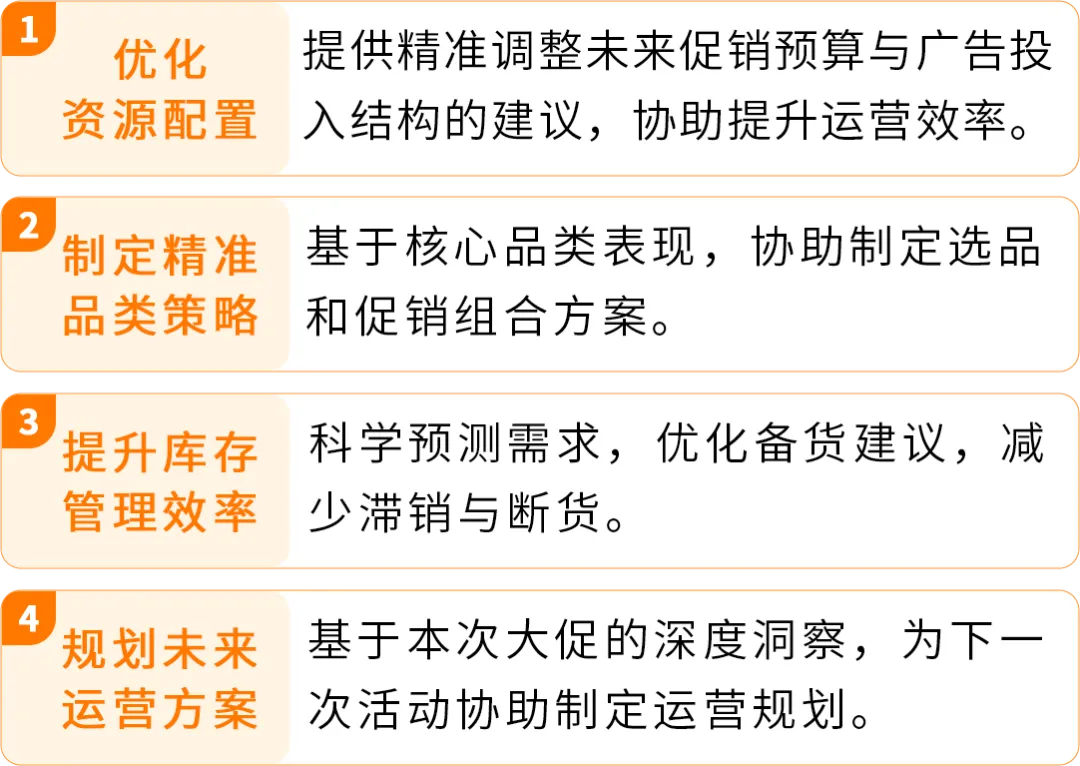 亚马逊官方专属顾问深度复盘来了!独家分享“Prime会员日大卖秘籍”
