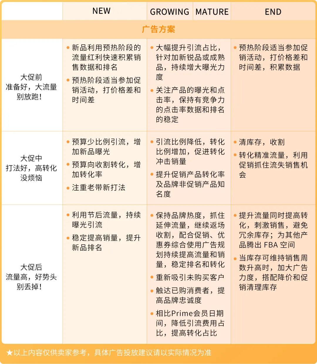 亚马逊官方专属顾问深度复盘来了!独家分享“Prime会员日大卖秘籍”