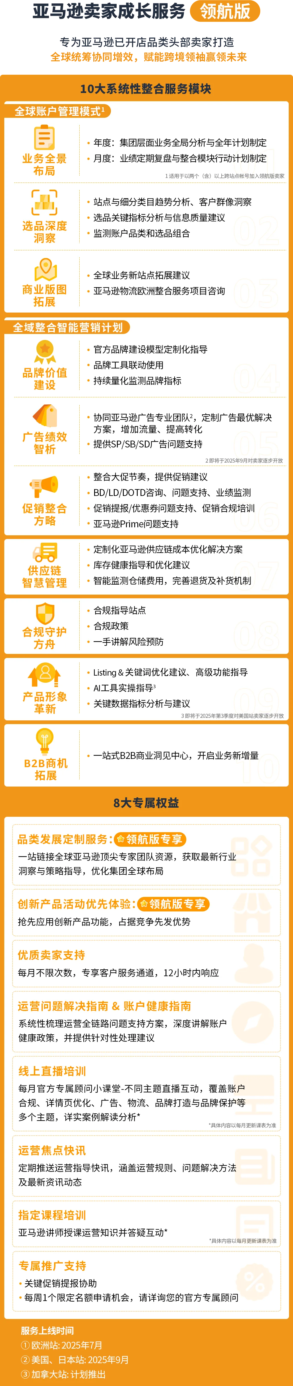 亚马逊官方专属顾问深度复盘来了!独家分享“Prime会员日大卖秘籍”