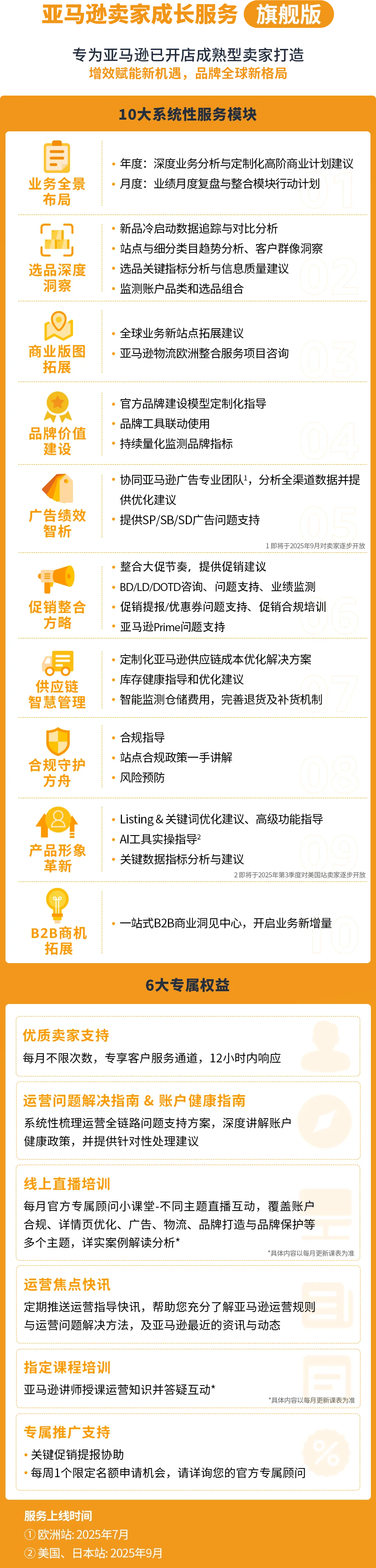 亚马逊官方专属顾问深度复盘来了!独家分享“Prime会员日大卖秘籍”