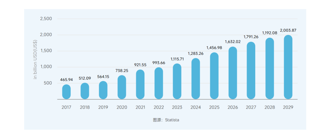 《2025上半年跨境电商行业报告》重磅上线！