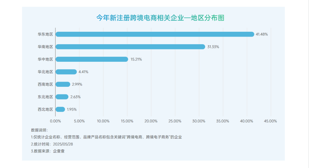《2025上半年跨境电商行业报告》重磅上线！