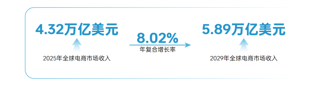 《2025上半年跨境电商行业报告》重磅上线！