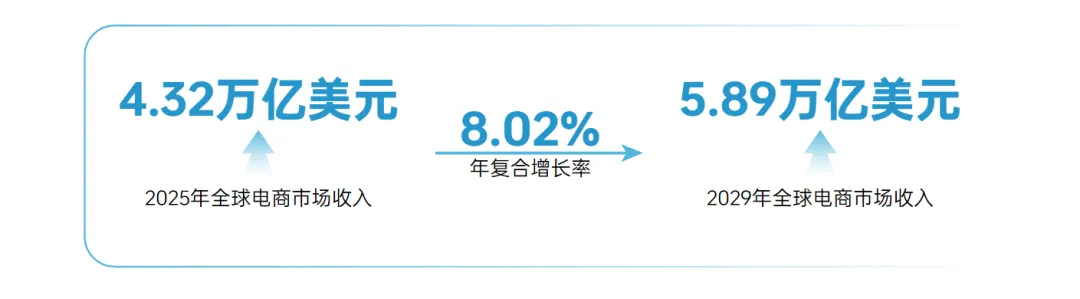 《2025上半年跨境电商行业报告》重磅上线！