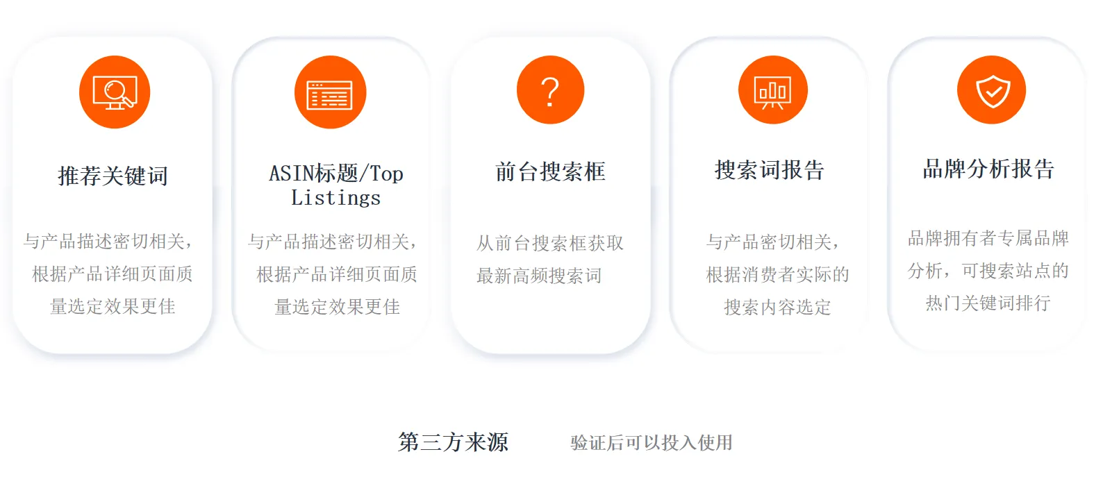 亚马逊低价薄利商品,如何借助广告推排名?