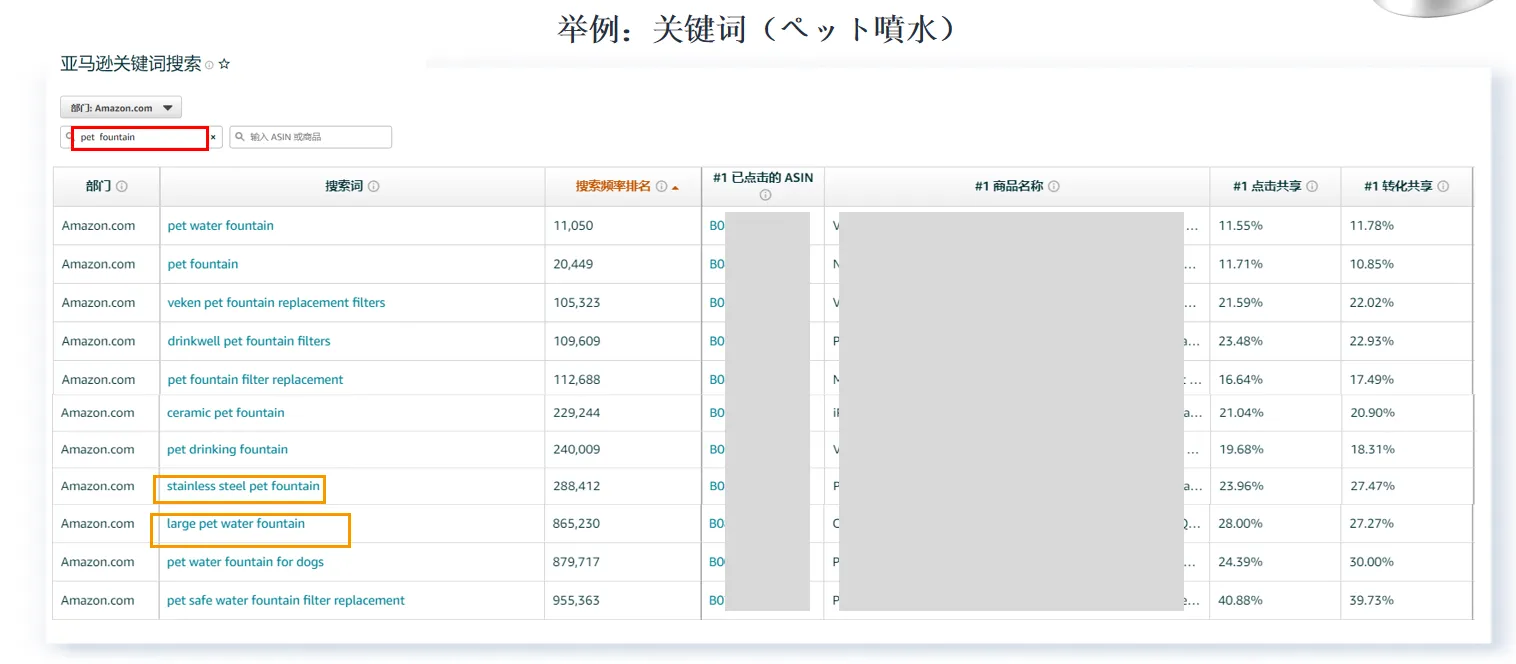 亚马逊低价薄利商品,如何借助广告推排名?