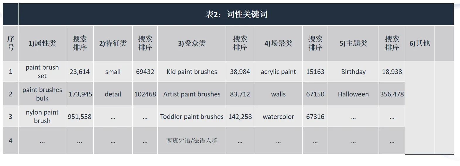 亚马逊低价薄利商品,如何借助广告推排名?