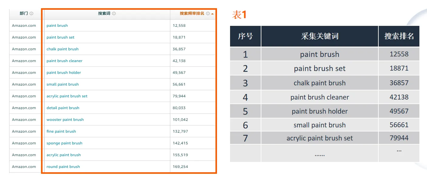 亚马逊低价薄利商品,如何借助广告推排名?