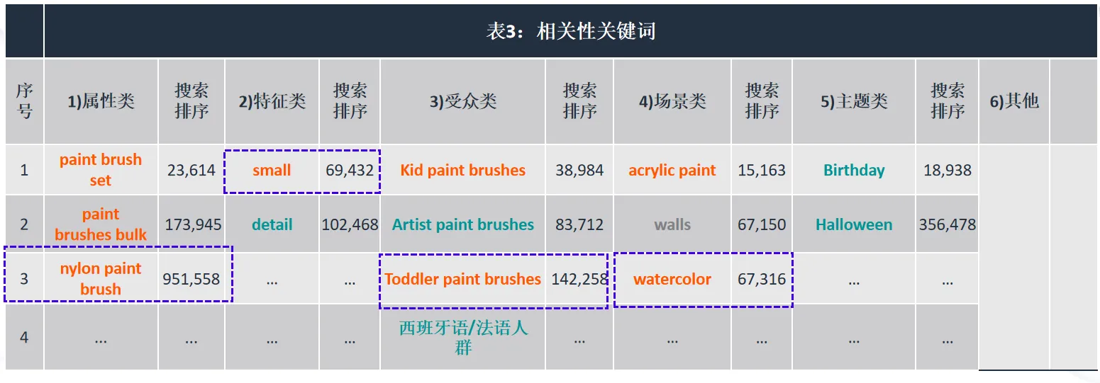 亚马逊低价薄利商品,如何借助广告推排名?