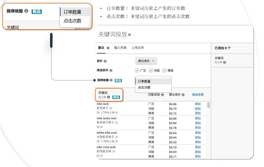 亚马逊低价薄利商品,如何借助广告推排名?