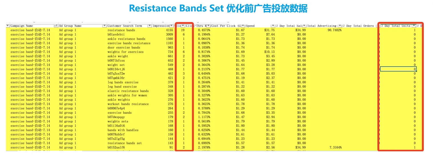 亚马逊低价薄利商品,如何借助广告推排名?