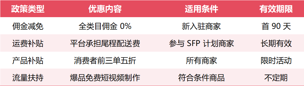 无惧白嫖党0元购！TikTok Shop将“报销”这一费用！