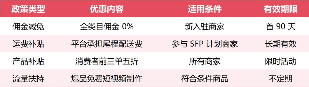无惧白嫖党0元购!TikTok Shop将“报销”这一费用!