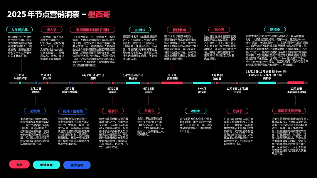 无惧白嫖党0元购！TikTok Shop将“报销”这一费用！