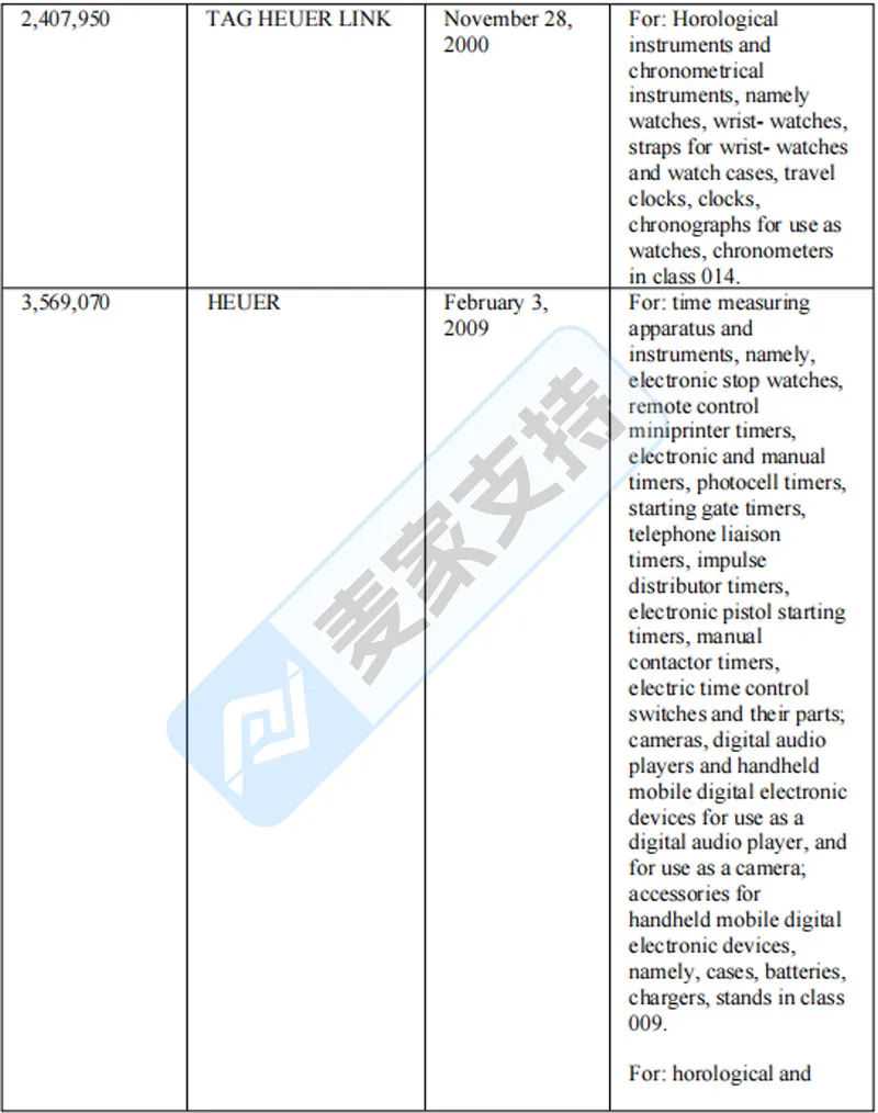25-cv-08867,Kossofipr持续代理奢侈品牌TRO维权,TAG Heuer加入战斗!