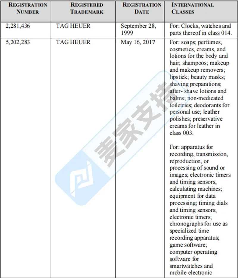 25-cv-08867,Kossofipr持续代理奢侈品牌TRO维权,TAG Heuer加入战斗!