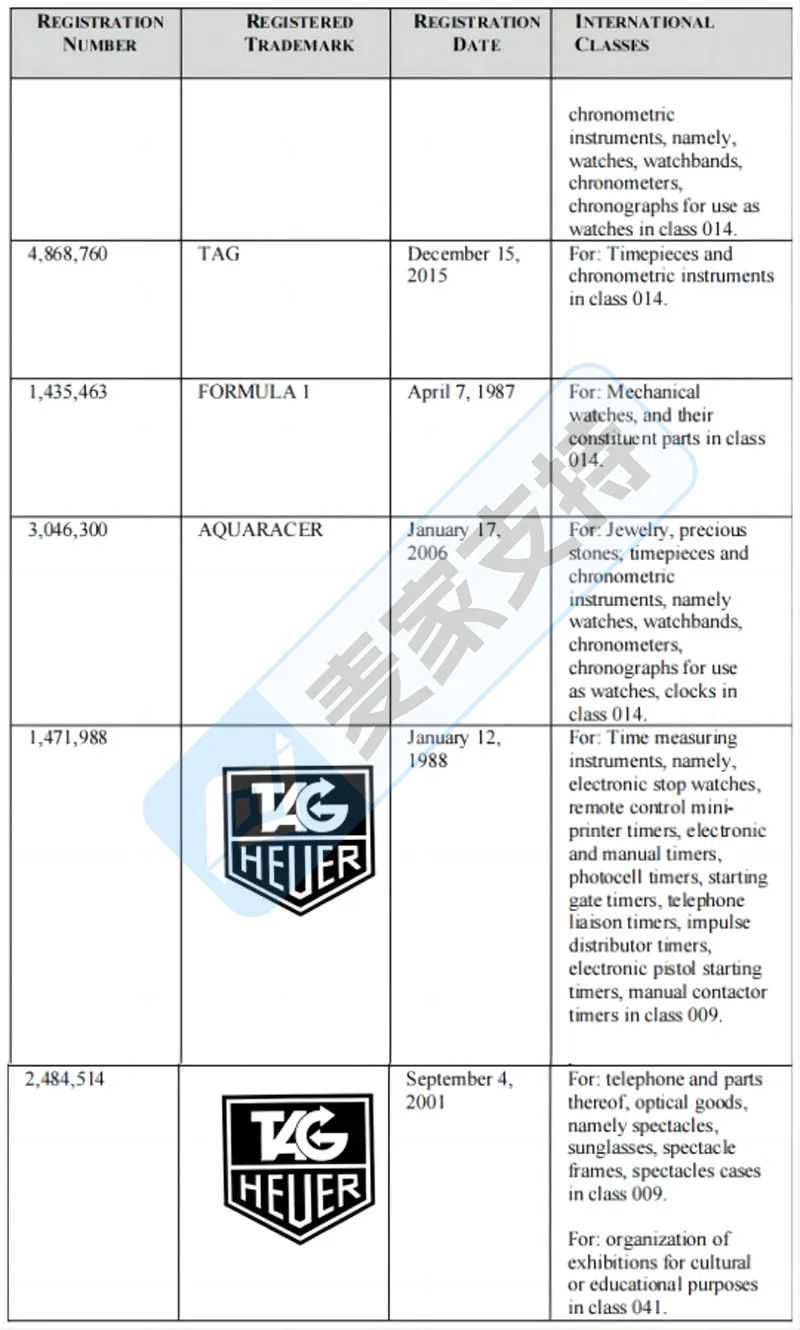 25-cv-08867,Kossofipr持续代理奢侈品牌TRO维权,TAG Heuer加入战斗!