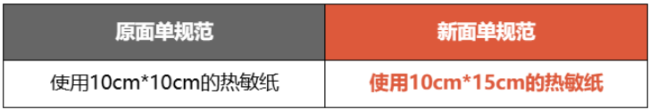 不合规包裹将被退回！Shopee更改面单尺寸；协议已签，Shopee推动巴西产品进入东南亚；墨西哥低价值进口税提高至33.5%