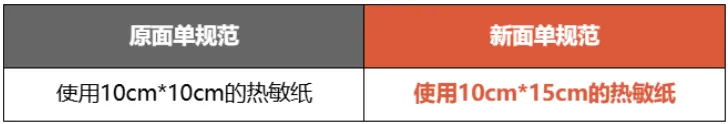 不合规包裹将被退回！Shopee更改面单尺寸；协议已签，Shopee推动巴西产品进入东南亚；墨西哥低价值进口税提高至33.5%