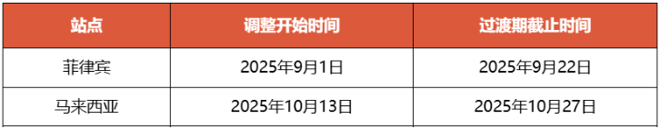 不合规包裹将被退回！Shopee更改面单尺寸；协议已签，Shopee推动巴西产品进入东南亚；墨西哥低价值进口税提高至33.5%