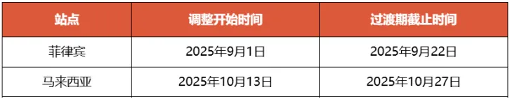 不合规包裹将被退回！Shopee更改面单尺寸；协议已签，Shopee推动巴西产品进入东南亚；墨西哥低价值进口税提高至33.5%