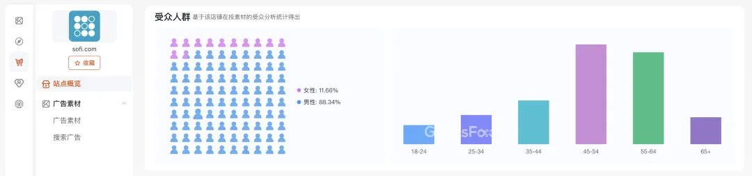 “放贷”在何时何地都是好生意|7月全球金融网站热推榜