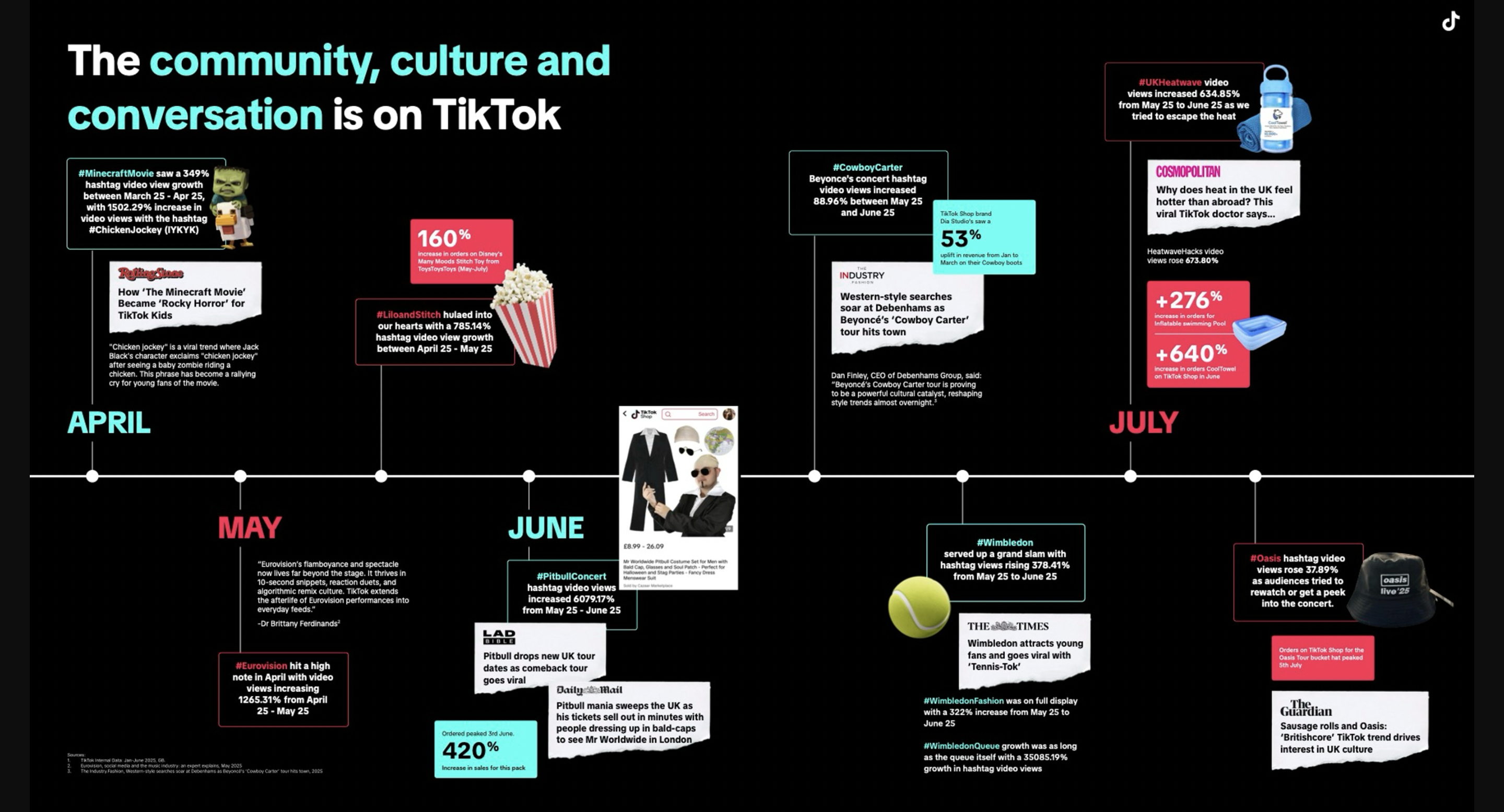 TikTok发布英国购物趋势报告，揭示2025年五大消费风向