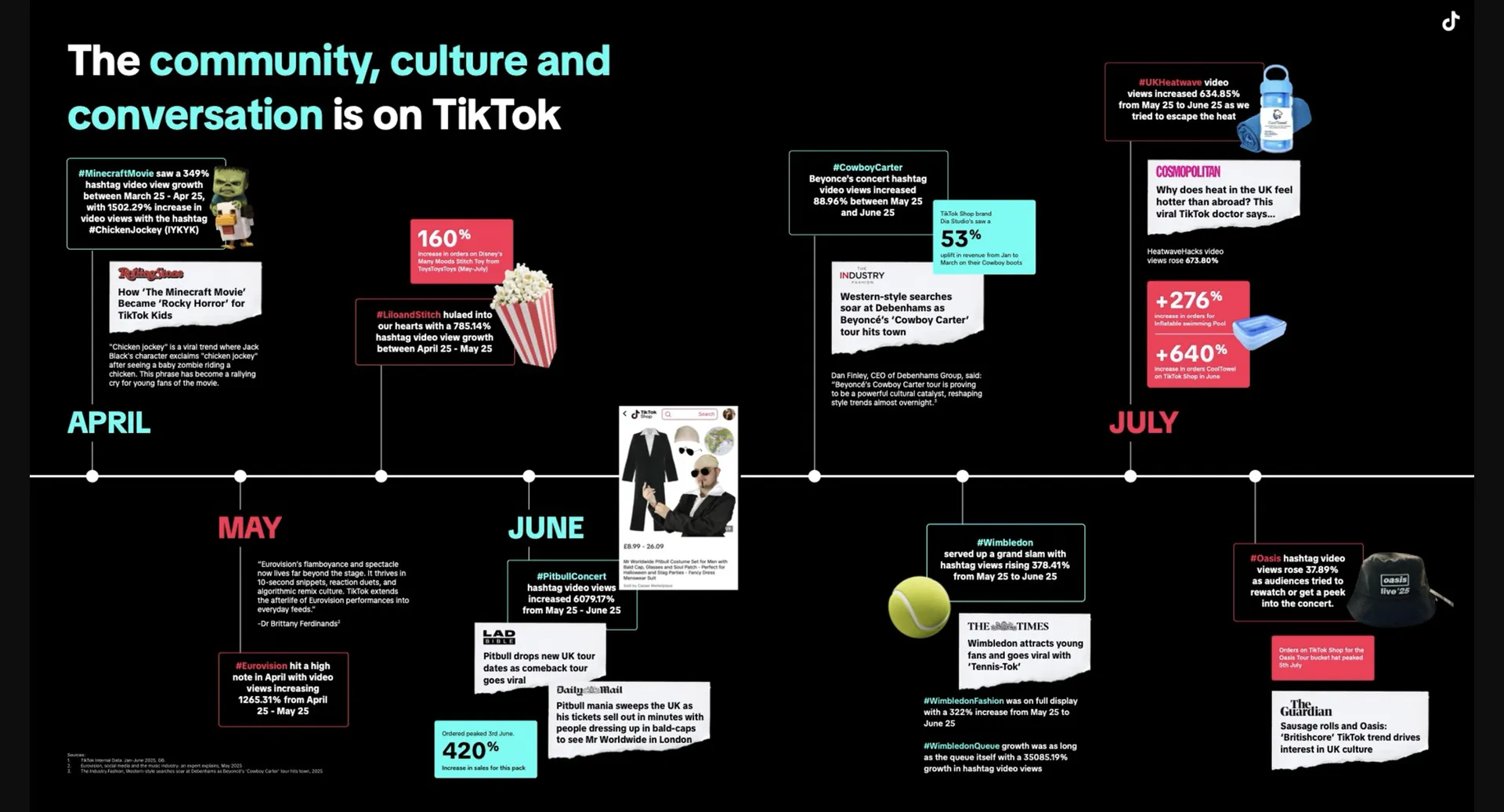TikTok发布英国购物趋势报告,揭示2025年五大消费风向