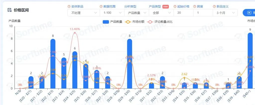一位30岁非常迷茫的亚马逊运营求建议：转型B2B业务还是继续亚马逊运营？求职业发展方向指引！