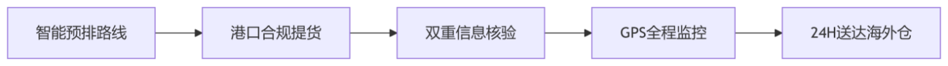 揭秘日本本土高效物流：天创供应链专业运输方案全解析