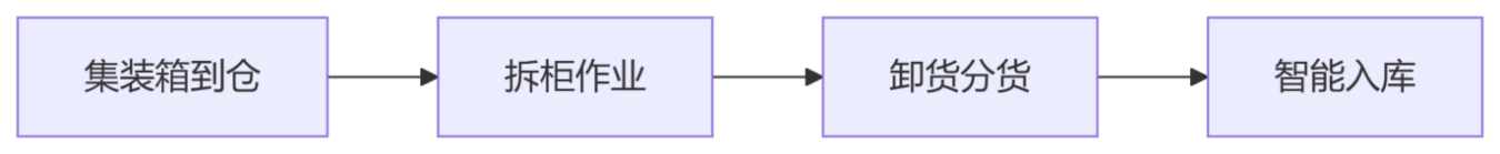 揭秘日本本土高效物流：天创供应链专业运输方案全解析