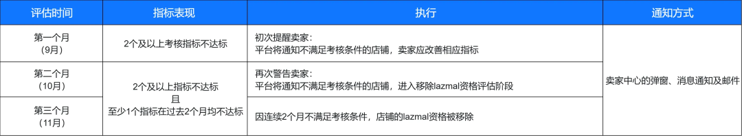 卖家须知!Shopee 更新退货政策和运费索赔;8月1日起!速卖通多类目佣金上调;巴西第一!美客多仓储面积突破 200 万平方米