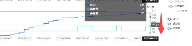 近期亚马逊疯狂扫评论!怎么回事?