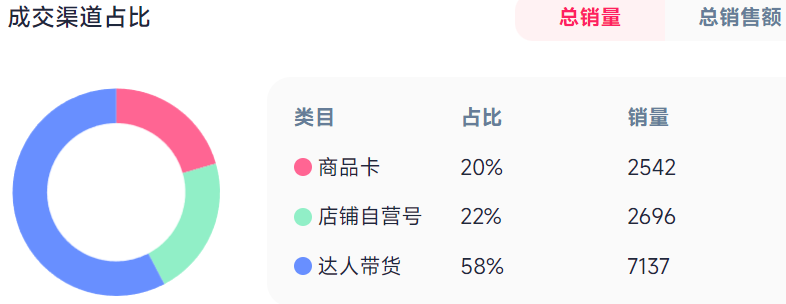 能翻页的“书籍”项链,在TikTok上月销15000+件