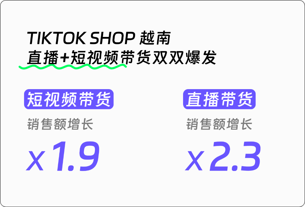 越南电商版图重构，TikTok Shop正悄然走向中心