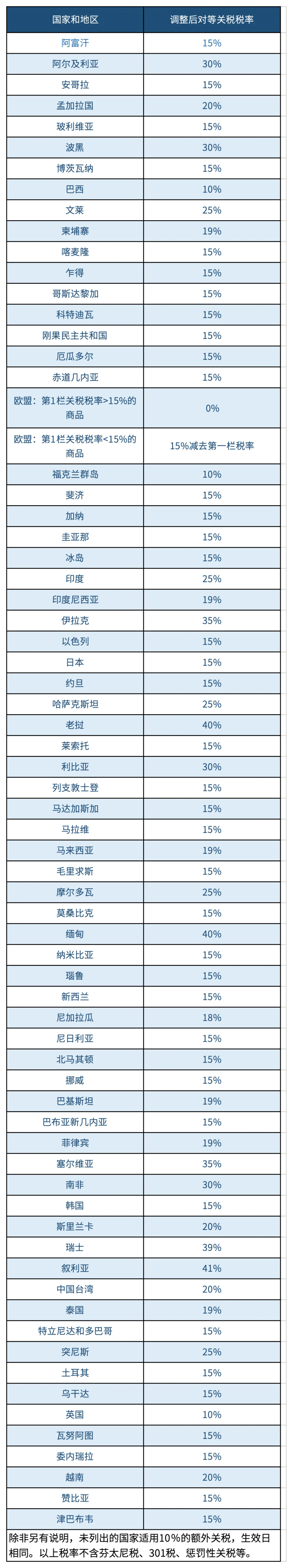 刚刚，美国宣布新关税生效！谷仓全球260万㎡、美国10大仓群助您赢战旺季
