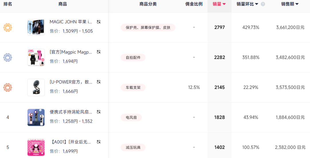 开售30天，TikTok日本卖家赚到第一桶金！