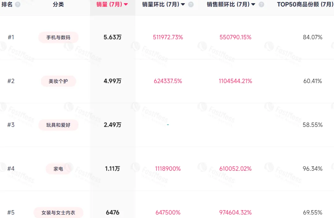 开售30天，TikTok日本卖家赚到第一桶金！
