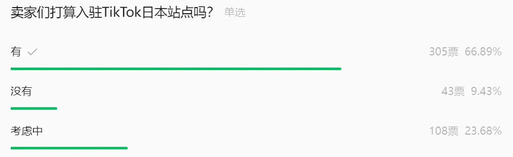 开售30天，TikTok日本卖家赚到第一桶金！